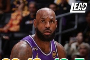 本赛季詹姆斯出战的比赛湖人胜率59.1% 缺阵的比赛胜率65.0% 配图