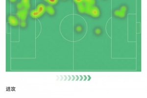 埃斯图皮尼安数据：斩获进球，3次解围+3次抢断，评分7.7全场最高 配图