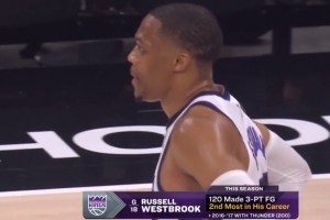 说我三分不行？威少本赛季已命中120记三分 排在生涯第二位！ 配图