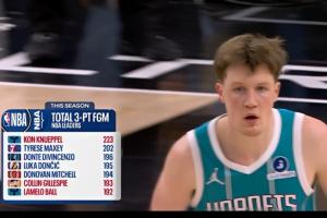 克尼佩尔223记三分领先次席21记 或成首位夺联盟赛季三分王的新秀 配图