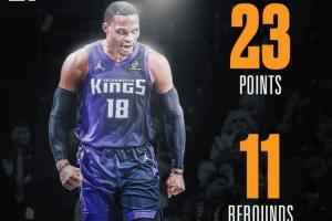 第208次三双+0失误！威少全场拿下23分11篮板12助攻 正负值+10！ 配图