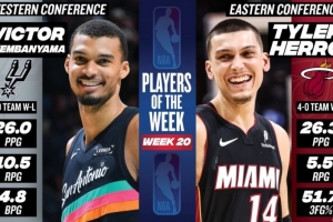 周最佳出炉:文班场均26+10.5+4.8帽 希罗率队4-0场均26.3分 配图