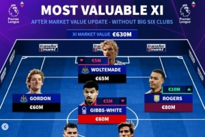 英超无big6球员身价最贵阵：托纳利、罗杰斯领衔，纽卡7人在列 配图