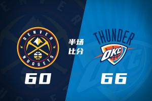 半场战报-雷霆领先掘金6分 亚历山大17+6+7 约基奇9+7+5 戈登21分 配图