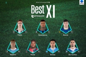 意甲第28轮最佳阵：迈尼昂、伊尔迪兹、斯卡马卡在列 配图