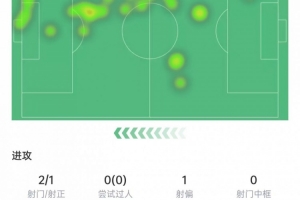 亚马尔数据：点射绝平，过人关键传球挂零，20次丢球权，获评7分 配图