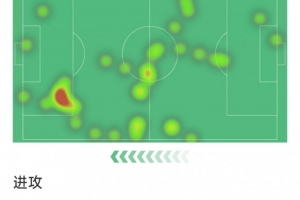 拉菲尼亚本场数据:1射0正,3次过人,4次关键传球,评分7.4分 配图