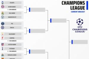 Opta欧冠四强概率：拜仁70%居首，曼城30%，皇马10%不及博德闪耀 配图