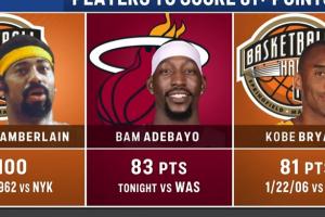 万众瞩目~阿德巴约逼进科比纪录时 NBC切了马刺绿军的比赛播热火 配图