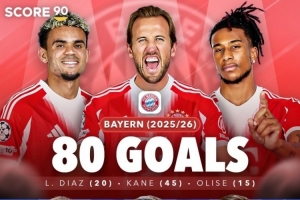 拜仁三叉戟本赛季目前打进80球，距离MSN组合最高纪录还差51球 配图