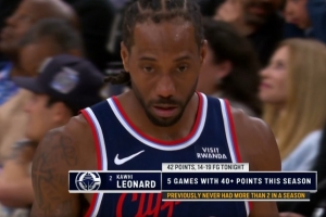 如日中天！伦纳德19中14已砍42分 本赛季个人第5次得分40+ 配图