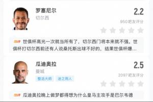 英超五虎英超球队欧冠16强首回合均不胜，5位主帅被吧友打2分 配图