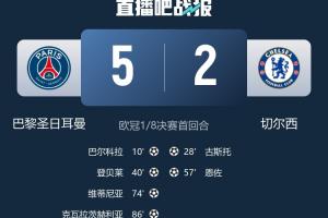 没想到吧！巴黎5-2大胜切尔西，但预期进球0.98-1.73 配图