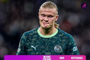 6队均未取胜！OPTA超算：英超球队欧冠夺冠概率从59.9%跌至32.5% 配图