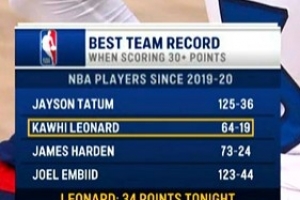 我全都要！19-20赛季后30+胜率榜：獭兔领跑 小卡第2 登帝上榜 配图