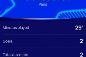 替补登场30分钟2球1助攻，官方：K77当选巴黎5-2切尔西最佳球员 配图