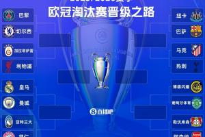 欧冠1/4呼之欲出:“皇仁”大战,马竞vs纽卡/巴萨,巴黎碰红军? 配图