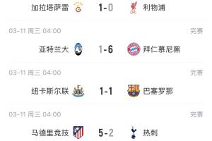 能否主场翻盘?种子队仅拜仁客场取胜,曼城蓝军利物浦等5队输球 配图