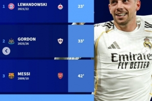 欧冠淘汰赛最快帽子戏法榜：莱万23分钟居首，梅西、巴尔韦德在列 配图