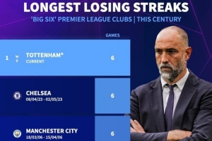 热刺已6连败 若周日输红军将成为本世纪Big6中连败场次最多的球队 配图