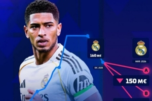 饱受伤病困扰，德转预热贝林厄姆身价将下跌：最低跌至1.3亿欧 配图