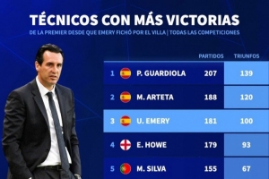 埃梅里执教维拉以来带队取胜100场，英超主帅同期胜场第三多 配图