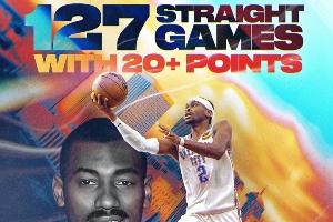 SGA连续127场20+比大帅更具时代意义 他无疑已是历史超级得分手 配图