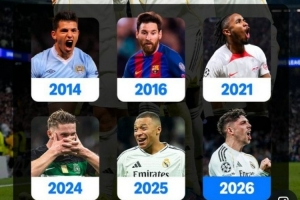 6人曾在欧冠对瓜帅执教球队戴帽:梅西、姆巴佩、巴尔韦德在列 配图