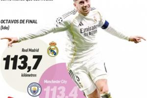 跑起来！皇马本赛季欧冠首次跑动超过对手，皮塔奇、82超11公里 配图