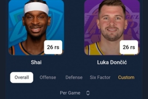 湖媒晒亚历山大VS东契奇数据：这是MVP榜第1VS第6 说得通吗？ 配图