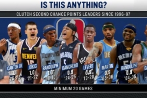 96-97赛季以来关键二次进攻榜：小卡特赛季1.1分力压众名宿排榜首 配图