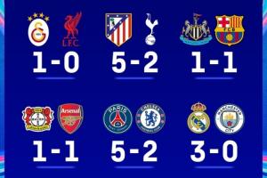 总比分7-17！英超9队欧战16强首回合5负3平仅取1胜，9场净负10球 配图