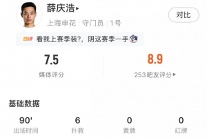 高接抵挡,薛庆浩全场数据:1击球1解围6扑救,获评7.5分 配图