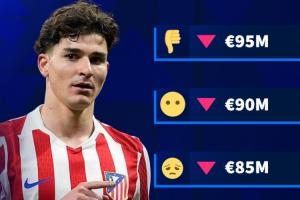 当前身价1亿！德转预热阿尔瓦雷斯身价下跌：最低跌至8000万欧 配图