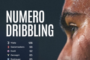 本赛季意甲过人榜：伊尔迪兹126次居首，萨勒马科尔斯96次第二 配图