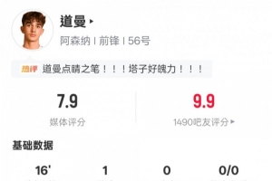 道曼本场数据:替补出战1进球2过人成功2关键传球,评分7.9 配图