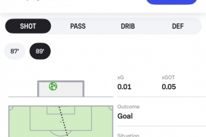Sofascore调侃:居莱尔这球距离太远了,我们得重新设计射门路线图 配图
