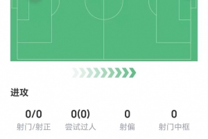 出场16分钟改变战局！因卡皮耶数据：送出助攻，获评7.1分 配图