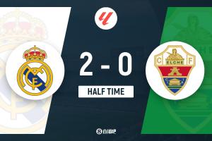 半场-皇马暂2-0埃尔切 巴尔韦德任意球造险+破门吕迪格建功 配图