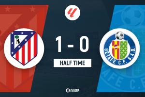 半场-马竞1-0赫塔菲 莫利纳超级世界波闪击瑟尔洛特头球中柱 配图