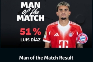 1进球1关键传球,路易斯·迪亚斯当选拜仁1-1药厂一役全场最佳 配图