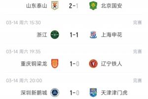 中超9支负分队情况:泰山、河南2连胜脱坑,海牛仍-7分津门虎-9分 配图