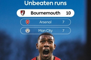 伯恩茅斯10场不败是目前英超最长,曼城和阿森纳都是7场 配图