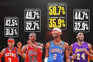 古典打法！亚历山大生涯至今投篮&三分命中率均比乔科艾略高 配图