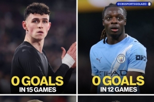 曼城球员今年数据：福登15场0球、多库12场0球、哈兰德17场4球 配图