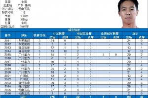 叶楚贵迎来俱乐部各项职业赛事300场里程碑,共计打入42球 配图