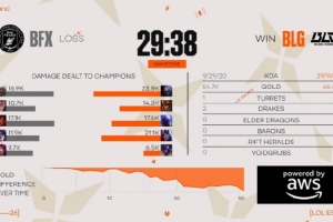 外网热议BLG 1-0 BFX：Vicla离开LCK后就像维斯塔潘的车失控一样 配图