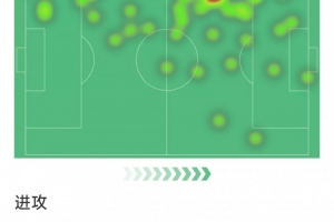 库尼亚本场数据：1粒进球，2射1正，1次关键传球，评分7.6分 配图