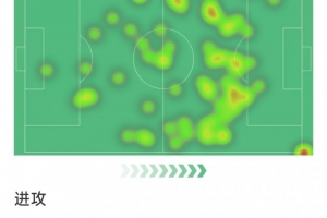 B费本场数据：助攻双响，6次关键传球，3射0正，评分7.5分 配图