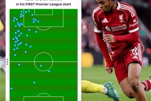 第一次在英超首发！英超官方晒利物浦小将恩古莫哈热区图 配图